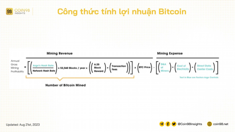 Công thức áp dụng cho người đào Bitcoin, thậm chí có thể áp dụng cho loại tiền ảo khác.